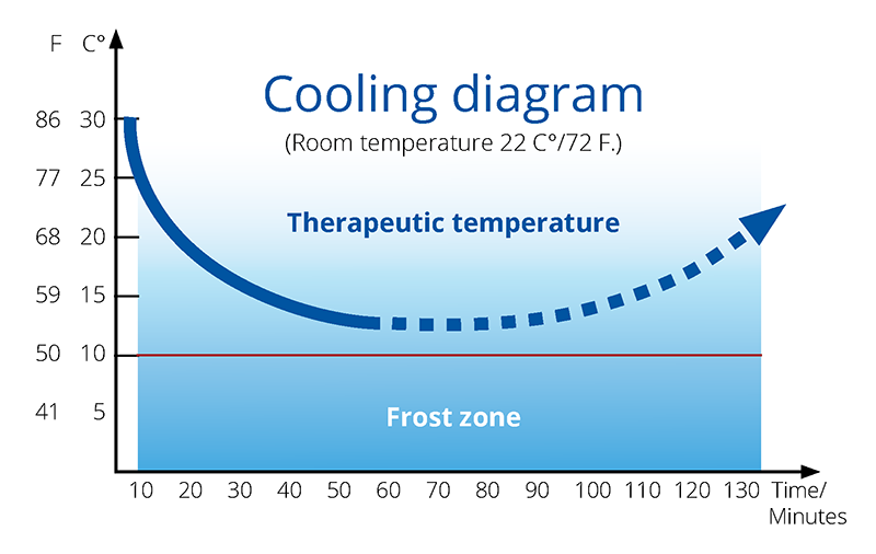 Cooling-diagram